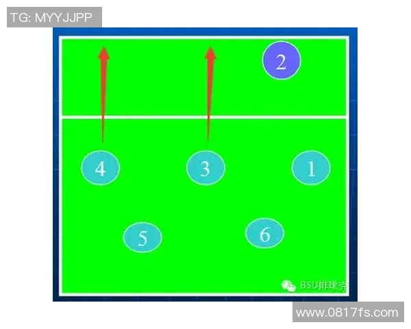 排球战术：北京排球队的防守体系