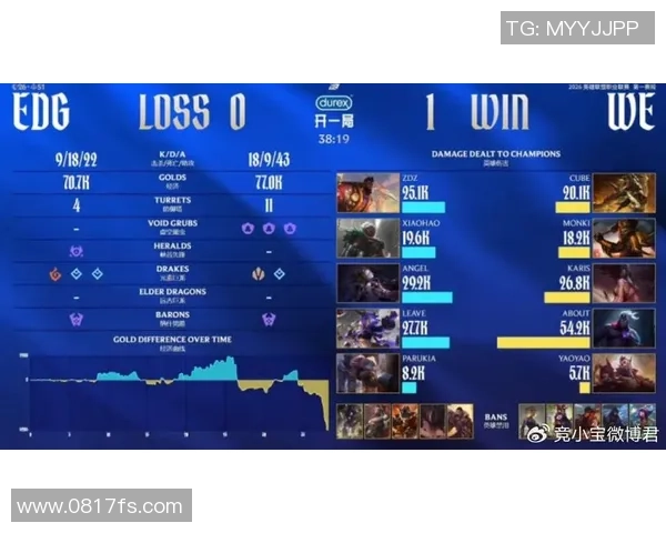 2026DOTA2状态排行榜：WE位居第8名